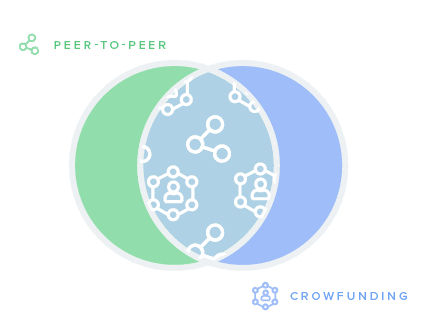 Peer-to-crowdfunding : plus forts ensemble