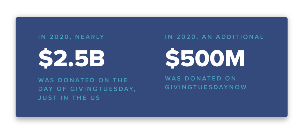 An interview with GivingTuesday&#8217;s founder &#038; CEO Asha Curran
